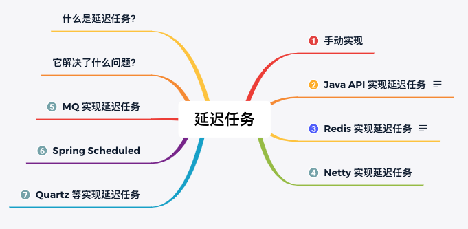 10种延迟任务实现方式