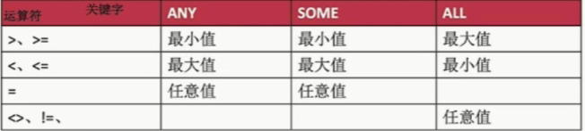 MySQL 基础（二）：数据操作与常用函数