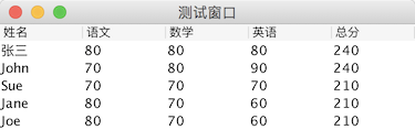 JavaSwing_4.8: JTable（表格）