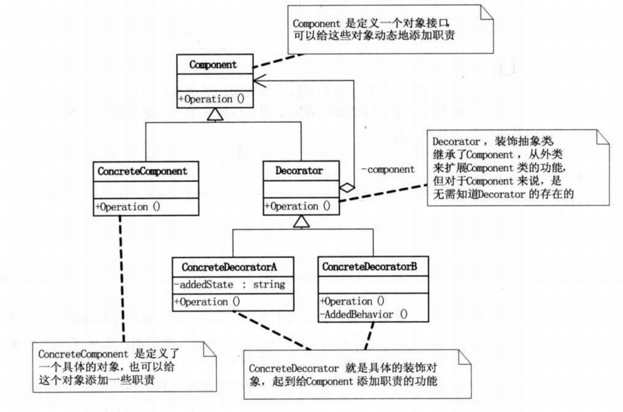 设计模式——装饰者模式