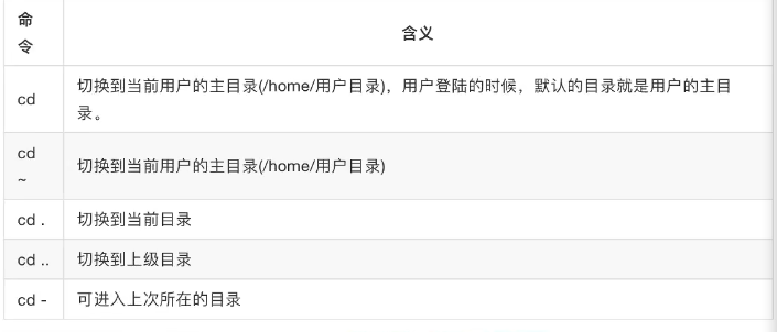 linux 常用基本命令 cd