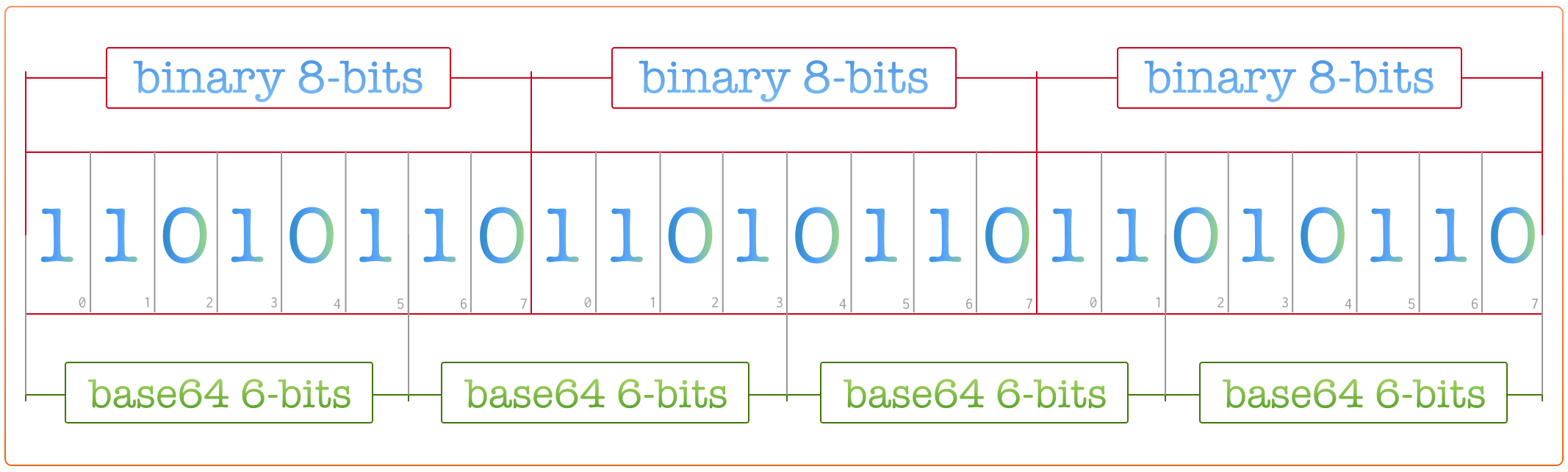 Java8新特性-Base64