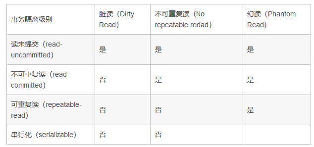 数据库的ACID特性详解