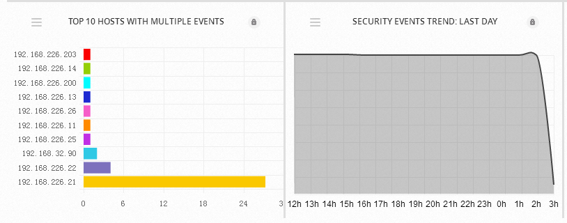 SIEM5.0 中显示不同类别日志