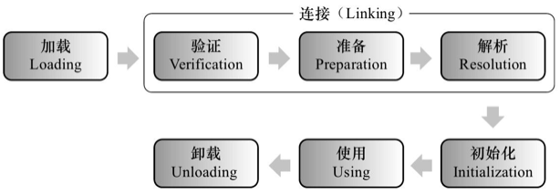 Java面试--JVM类加载