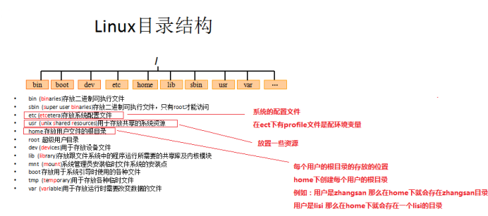 顶级架构师学习——第十六阶段：Linux下mysql、tomcat以及redis部署