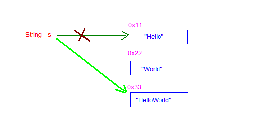 Java--StringBuilder类