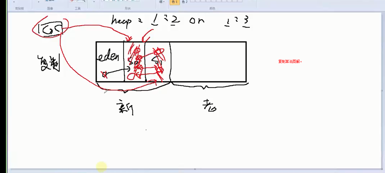 JVM 垃圾回收机制概念及其算法（四）