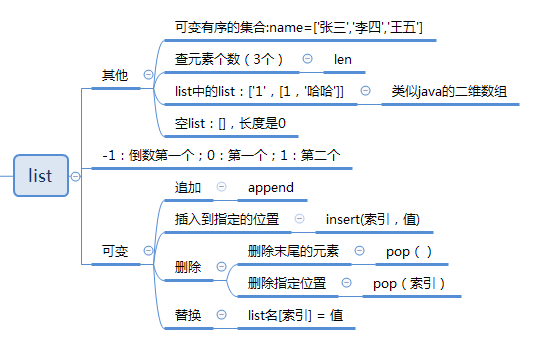 Python学习-基础（五）