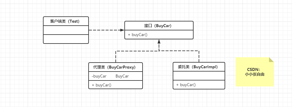 Java-静态代理与动态代理详解