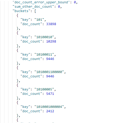 ElasticSearch实现聚合结果的筛选