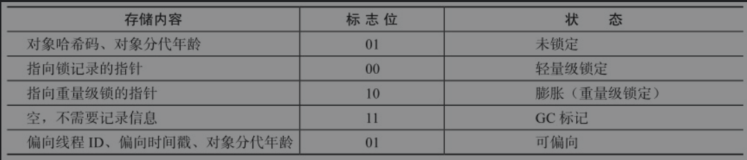 HotSpot虚拟机对象