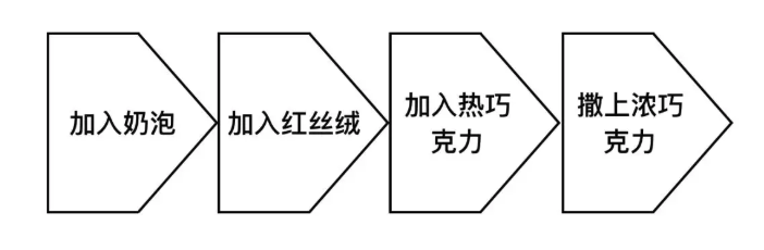 你看不懂的spring原理是因为不知道这几个概念