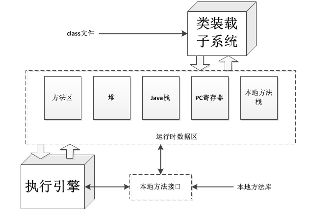 虚拟机的生命周期