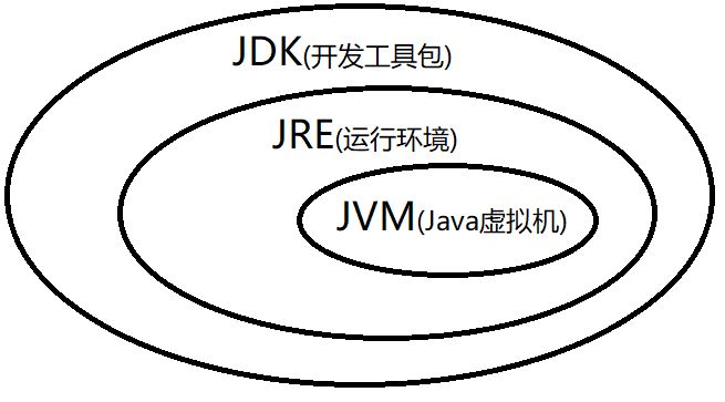 Java 开发工具包