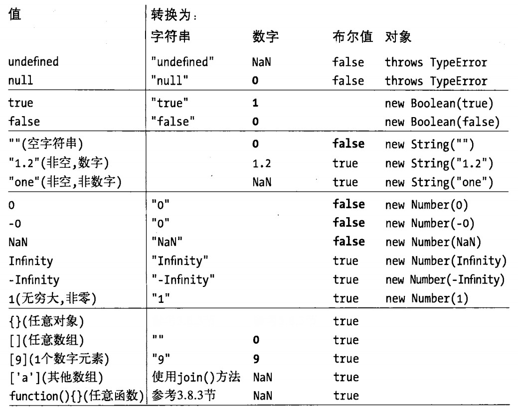 js--JavaScript与DOM之间的关系