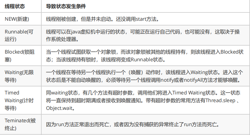 Java基础之多线程详解