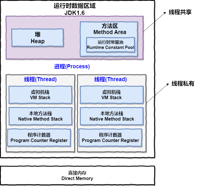 常用应届生Java开发笔试面试题(更新中)