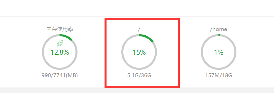 centos8磁盘分配