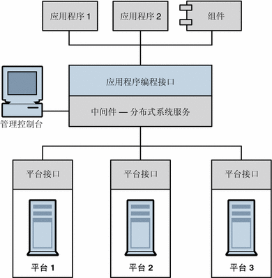 ActiveMQ——1.初识ActiveMQ