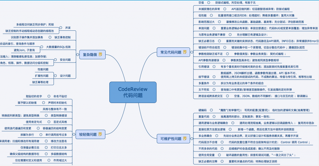 【转】CodeReview常见代码问题