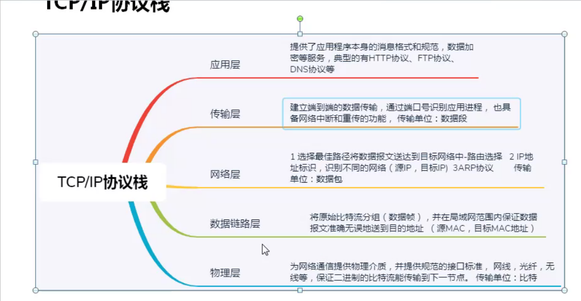 网络基础