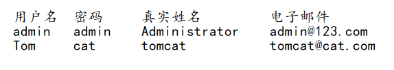 迷你项目练习题4用户登录与用户注册(异常处理)