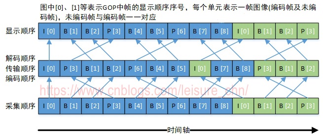 FFmpeg —— FFmpeg时间戳详解