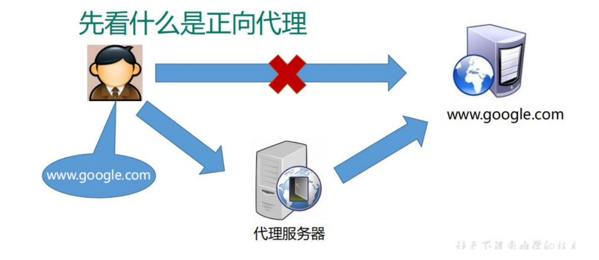 Nginx---简介(一)