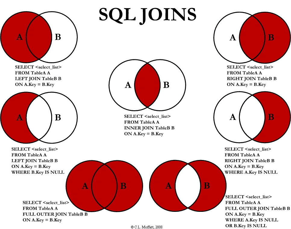 常用SQL语句及进阶