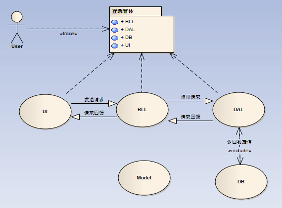 机房重构--VB.NET七层登录