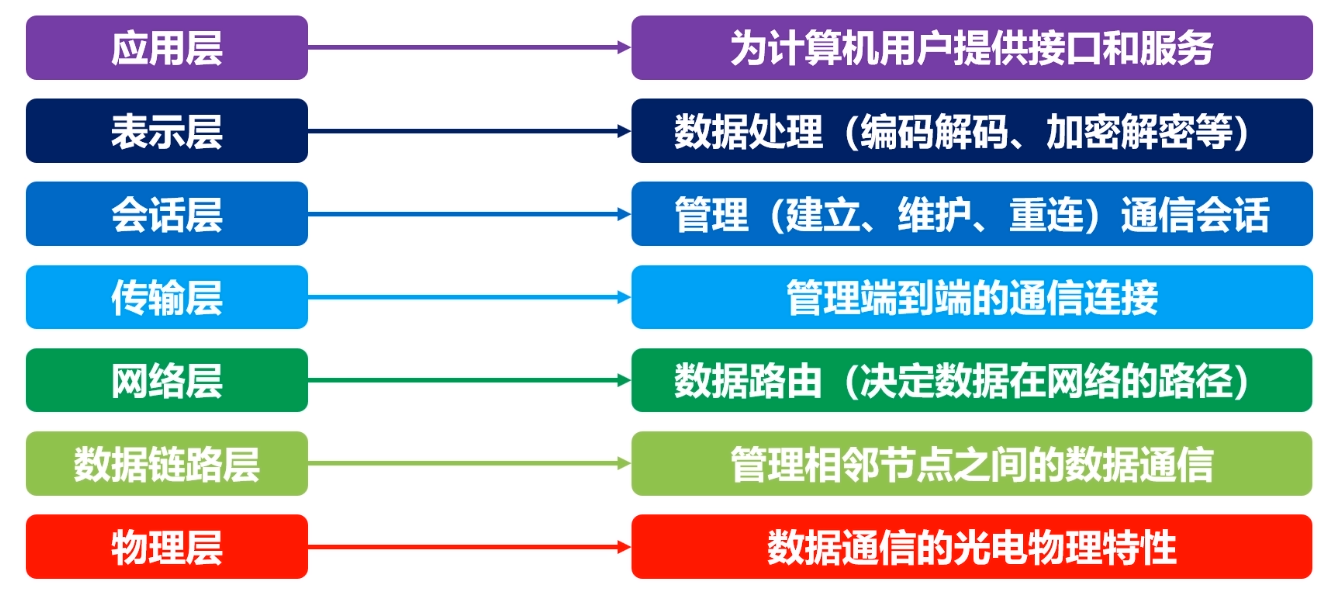 计算机网络核心知识点总结&面试笔试要点