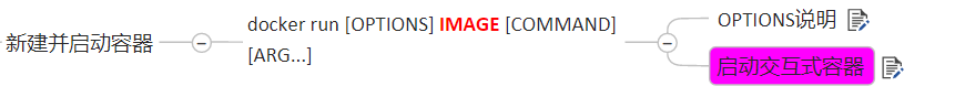 Docker常用命令--容器命令
