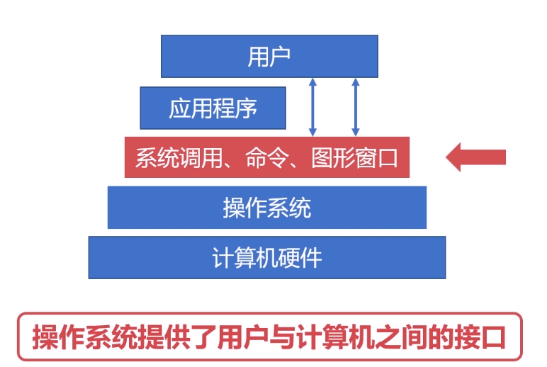 计算机操作系统核心知识点总结&面试笔试要点