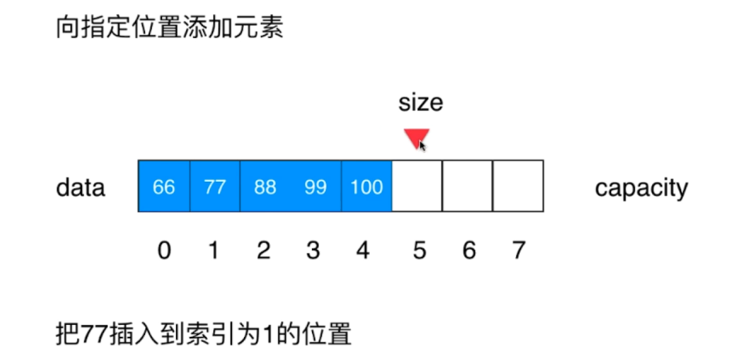 数据结构-数组（Array）