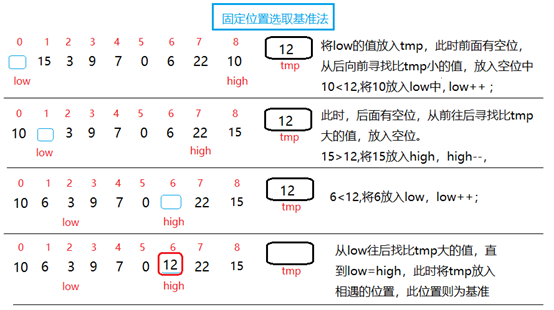 快速排序、快排的优化 及Java实现