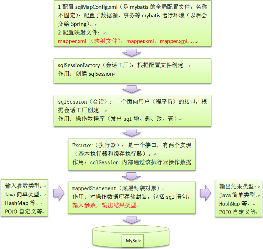 Java电商项目面试--商品模块