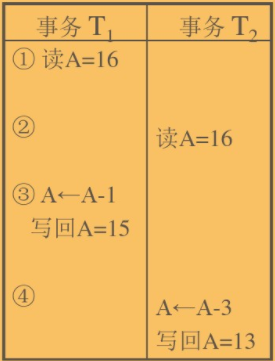 数据库三级封锁协议