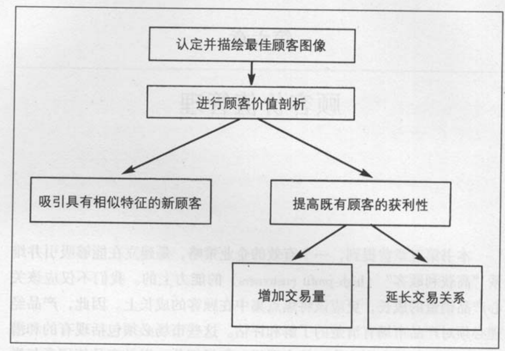 PM应具备的规划技巧-顾客价值管理