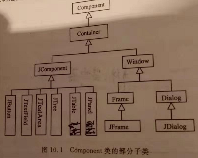 10.1 java Swing概述