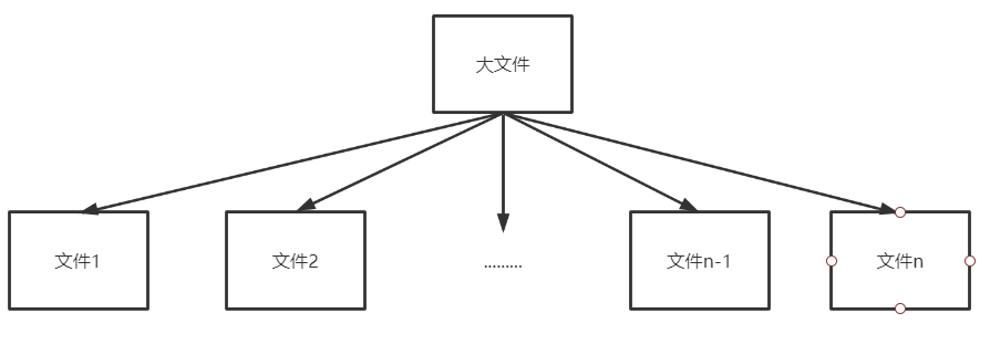 多路归并排序