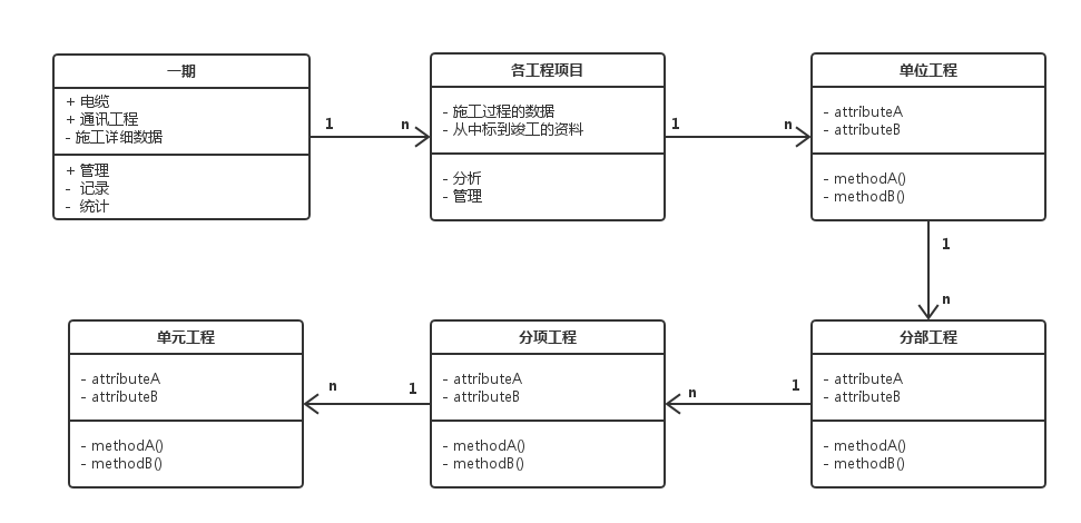 UML类图