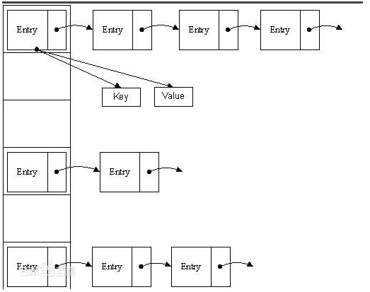 一、Java集合源码HashMap（JDK1.8）（干货）