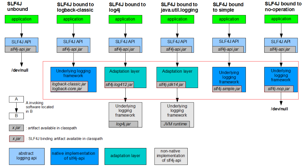 springboot2.0日志详解-logback，log4j2，log4j