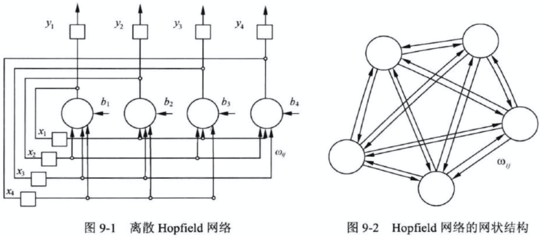 Hopfield神经网络