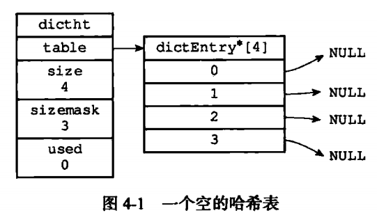 Redis数据结构——字典-hashtable