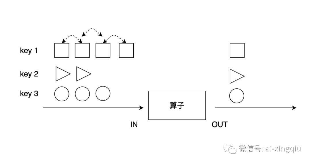 Flink reduce 作用 实例