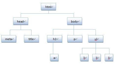 JavaScript基础