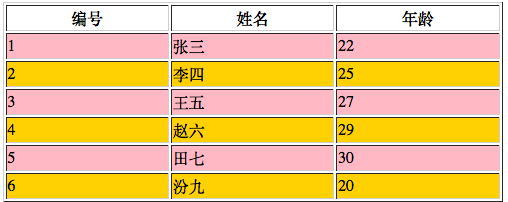 前端基础系列（六）JavaScript基础（下篇）