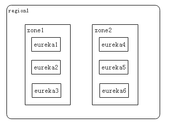 SpringCloud教程 | 一.服务的注册与发现（Eureka）